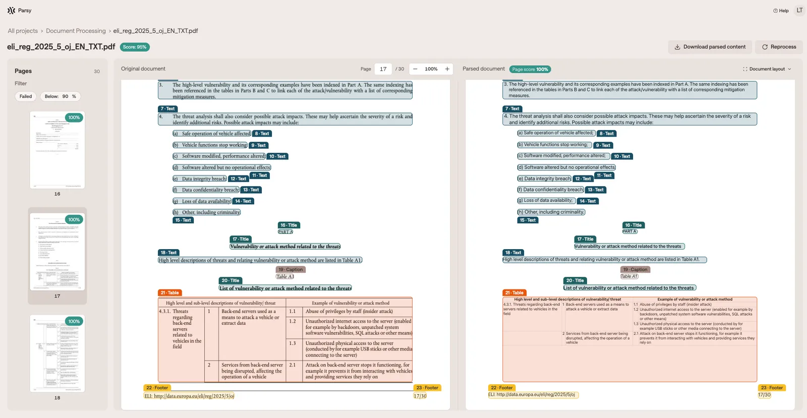 Parsy review interface: page thumbnails with scores on the left, the original page with numbered, labelled regions in the middle, and the reconstructed page on the right